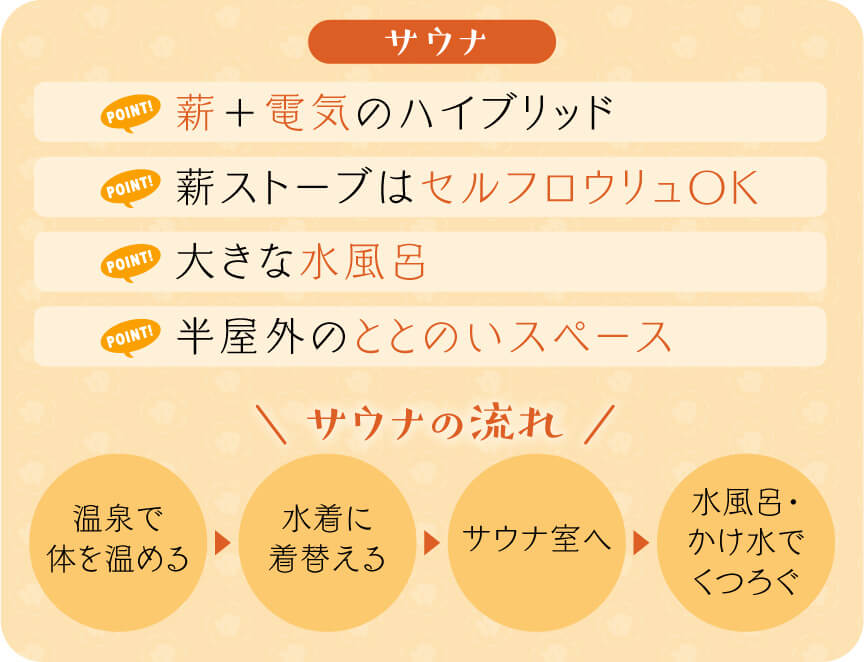 サウナ情報